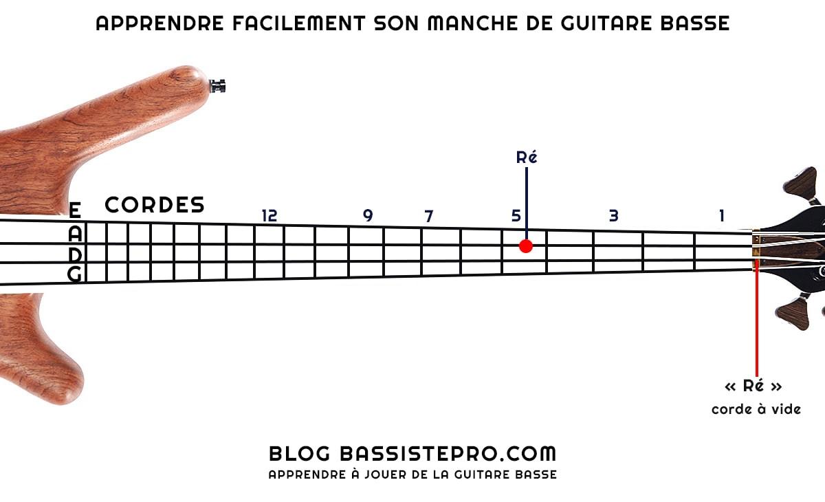Corde De Basse, Cordes De Guitare, Légère, Pratique Et Durable