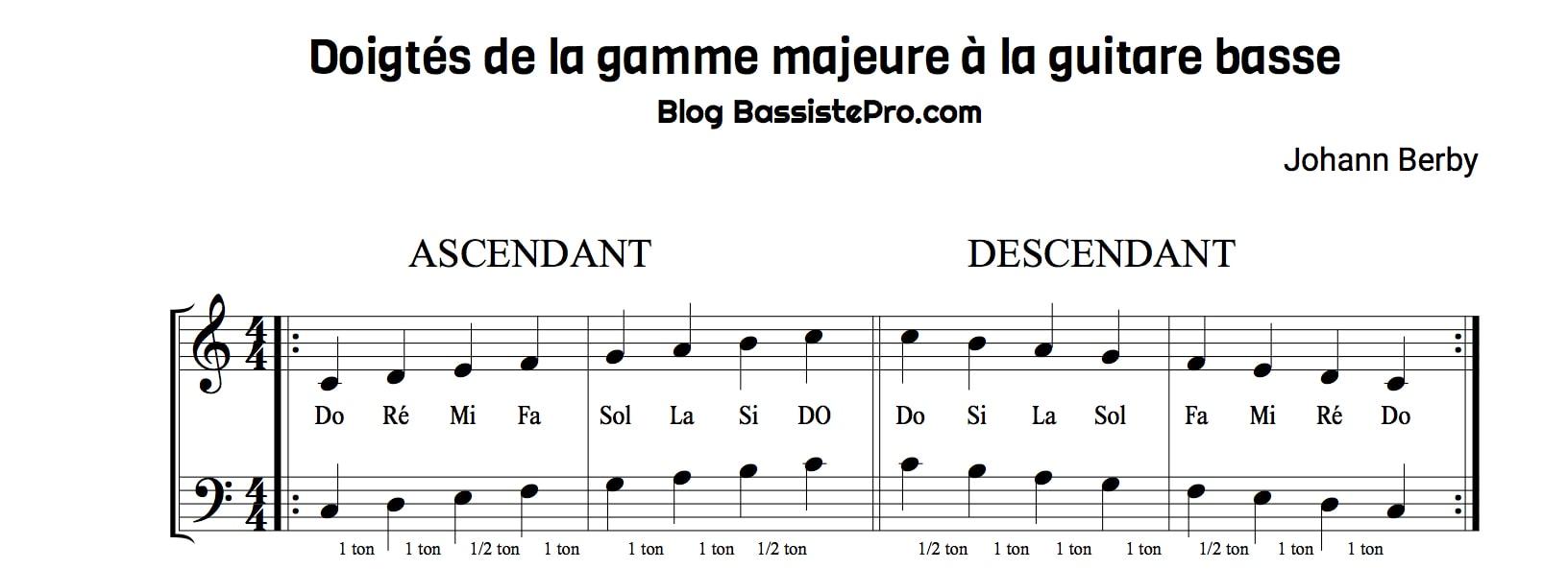 Doigtes gamme majeure guitare basse intervalles