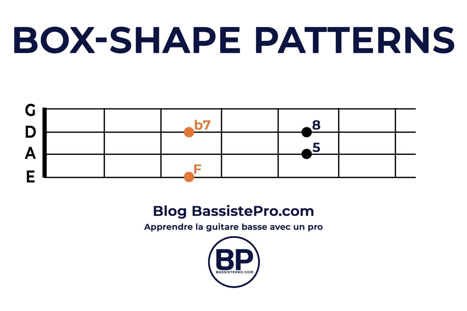 box shapen patterns apprendre le blues a la basse