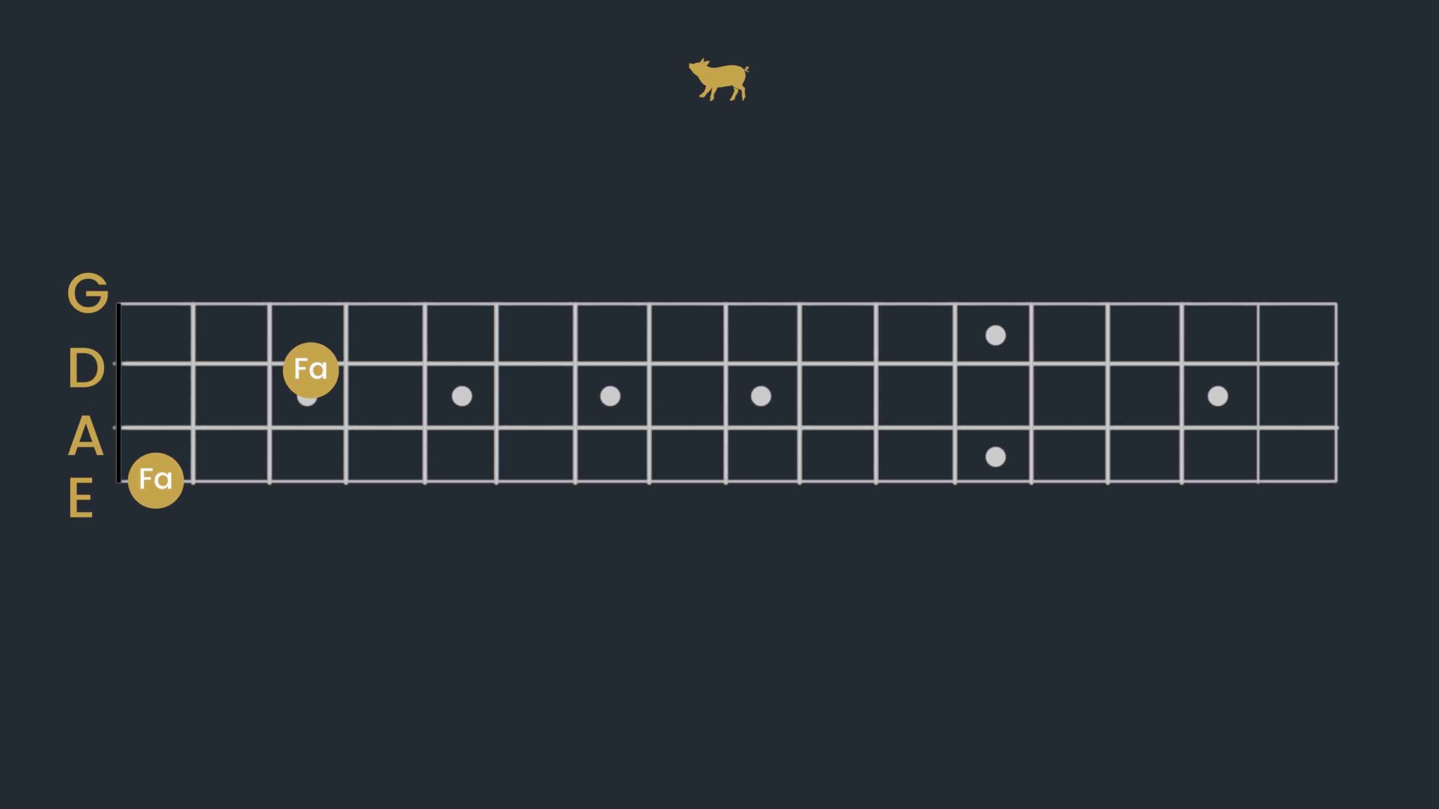 Apprentissage du manche de la basse [2 ASTUCES FACILES]